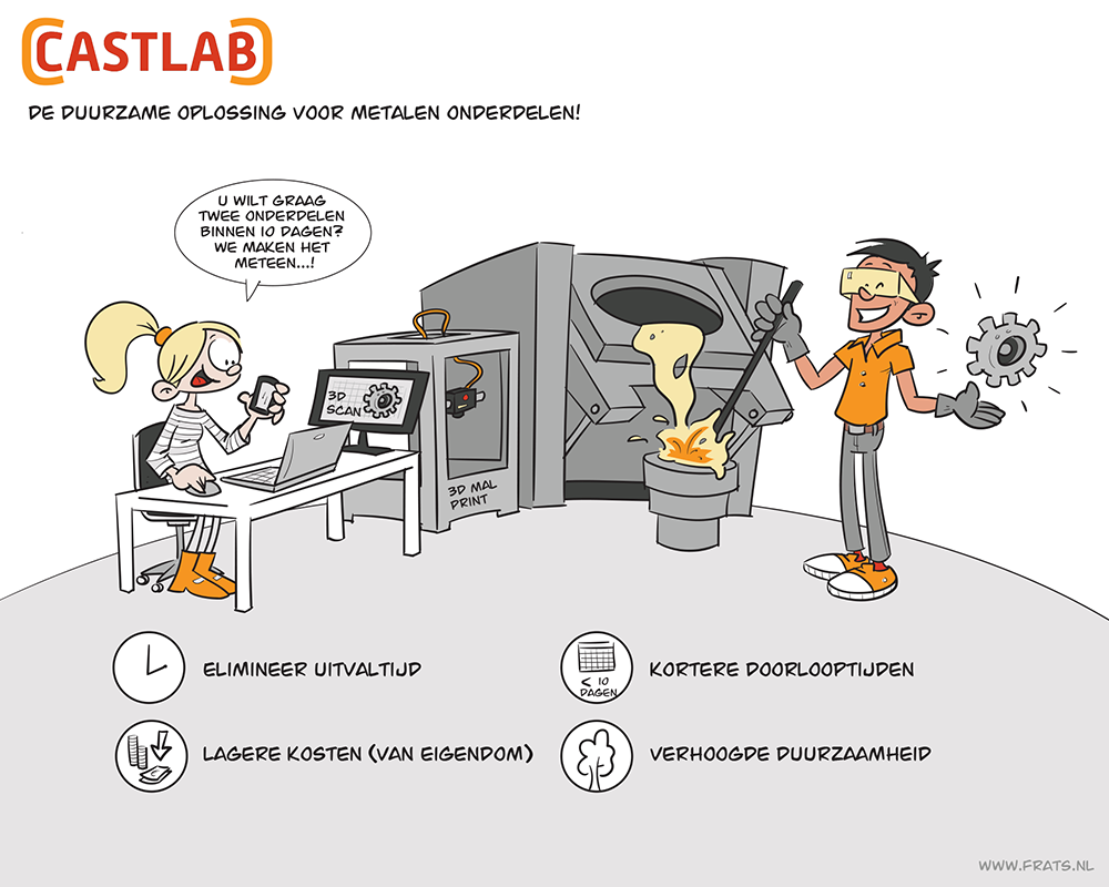 Visuele weergave van het productieproces van Castlab