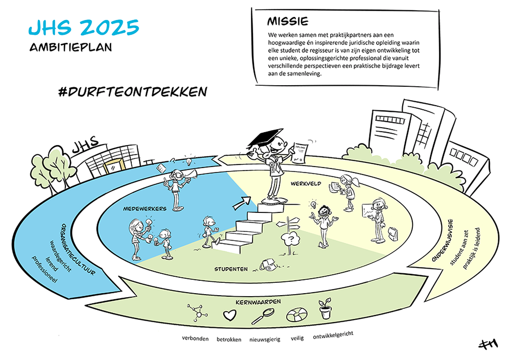 Ambitieplan 2025 voor de Juridische Hogeschool Avans en Fontys