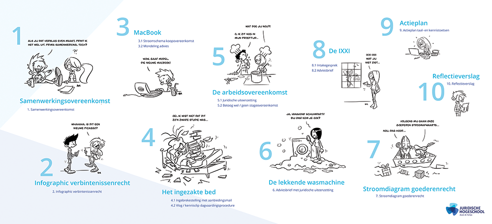 Poster bij lesmateriaal van de Juridische Hogeschool Avans & Fontys (blok P2)