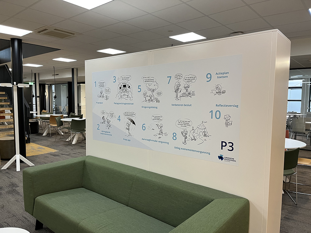 Foto van poster bij lesmateriaal van de Juridische Hogeschool Avans & Fontys (blok P3)