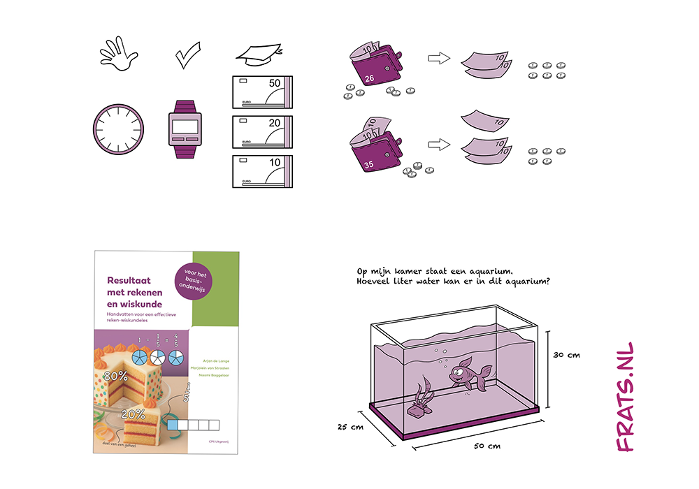 Illustraties bij boek 'Resultaat met rekenen en wiskunde', CPS Uitgeverij, voor het basisonderwijs