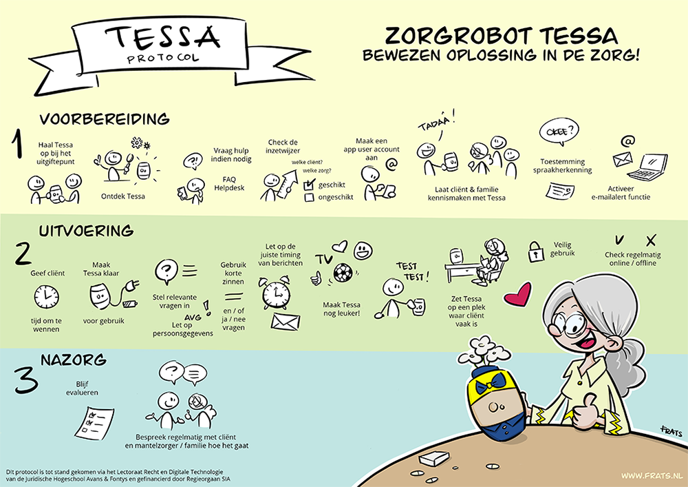 Praatplaat voor Zorgrobot Tessa van Tinybots